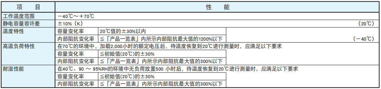 黑金剛電容超級電容器 DXE系列 黑金剛電容超級電容器 DXE系列