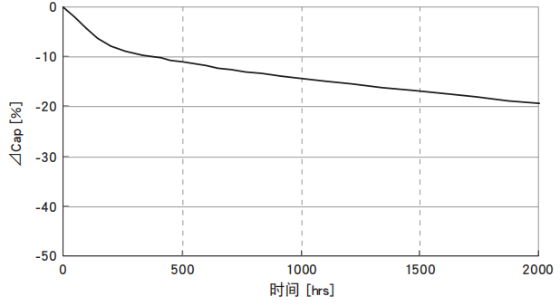 黑金剛電容超級電容器 DXE系列 黑金剛電容超級電容器 DXE系列
