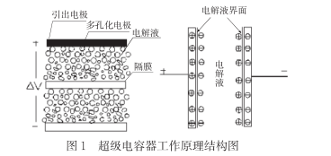 什么是超級電容？超級電容器的原理及特點是什么